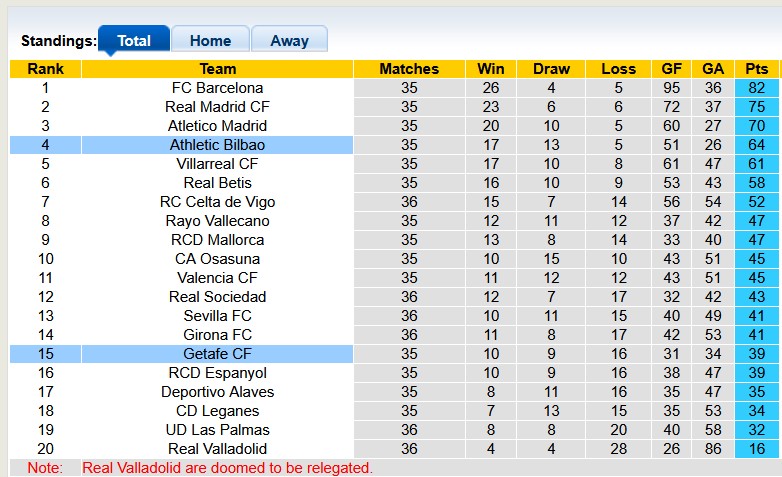 Nhận định, soi kèo Getafe vs Athletic Bilbao, 2h30 ngày 16/5: Ai cũng cần điểm - Ảnh 4