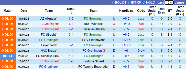 Nhận định, soi kèo Go Ahead Eagles vs Heerenveen, 1h00 ngày 15/5: Đòi nợ - Ảnh 2