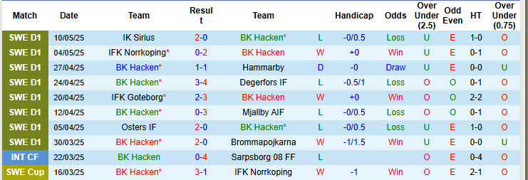 Nhận định, soi kèo Hacken vs AIK Solna, 00h00 ngày 15/5: Phá dớp đối đầu - Ảnh 2