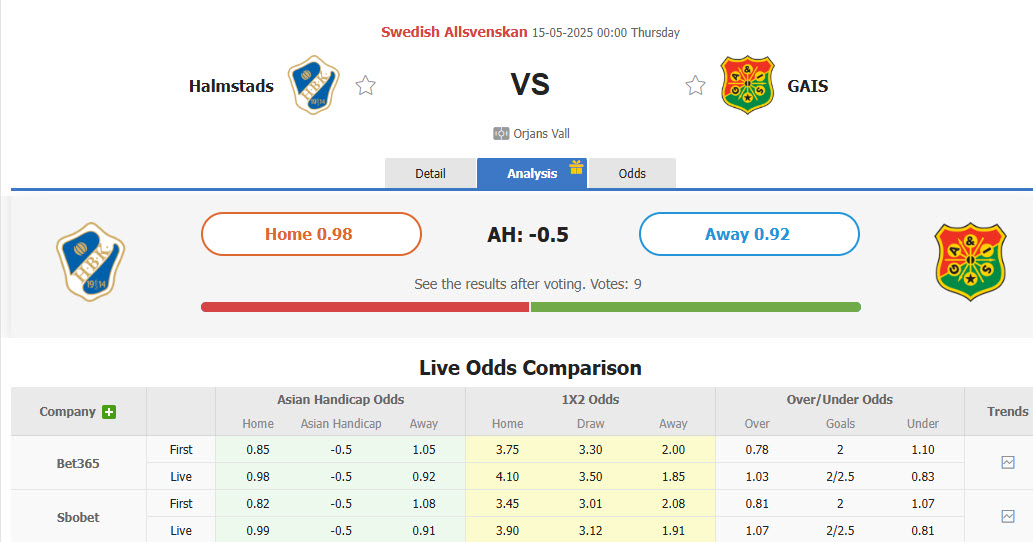 Nhận định, soi kèo Halmstads vs GAIS, 00h00 ngày 15/5: Kèo dài hưng phấn - Ảnh 1