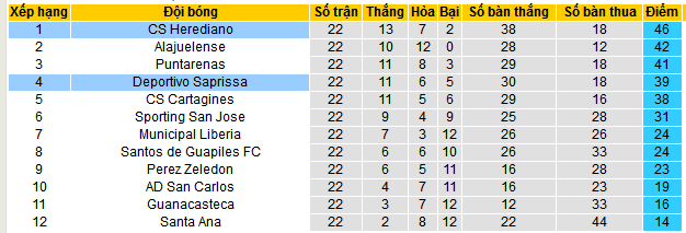 Nhận định, soi kèo Herediano vs Deportivo Saprissa, 09h45 ngày 15/5 - Ảnh 4