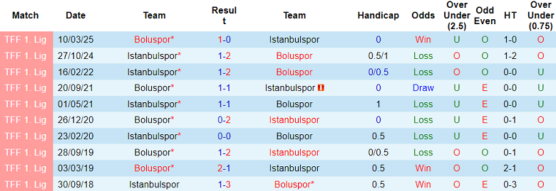 Nhận định, soi kèo Istanbulspor vs Boluspor, 00h00 ngày 16/5: Phá dớp? - Ảnh 3