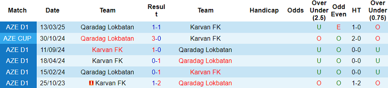 Nhận định, soi kèo Karvan vs Qaradag, 20h00 ngày 14/5: Tìm lại nụ cười - Ảnh 3