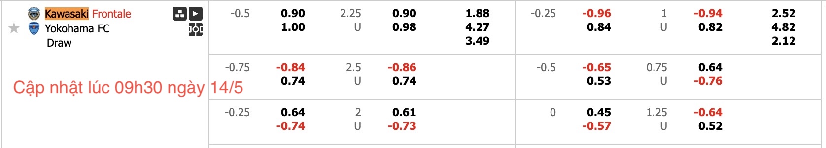 Nhận định, soi kèo Kawasaki Frontale vs Yokohama FC, 17h00 ngày 14/5: Kịch bản chia điểm - Ảnh 6