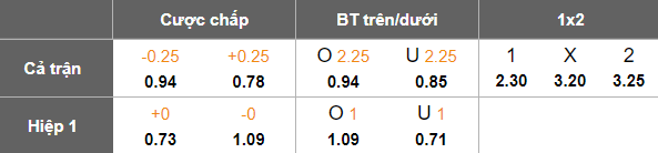 Nhận định, soi kèo Lokomotiv Sofia vs CSKA 1948, 19h15 ngày 14/5: Tin vào cửa dưới - Ảnh 5