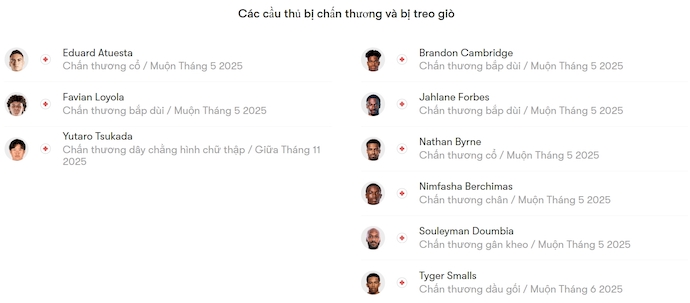 Nhận định, soi kèo Orlando City vs Charlotte, 6h30 ngày 15/5: Vào Top 6 - Ảnh 6