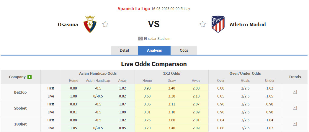 Nhận định, soi kèo Osasuna vs Atletico Madrid, 00h00 ngày 16/5: Một thoáng mất tập trung - Ảnh 1