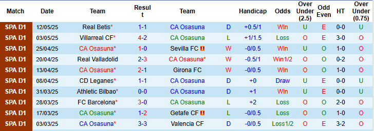 Nhận định, soi kèo Osasuna vs Atletico Madrid, 00h00 ngày 16/5: Một thoáng mất tập trung - Ảnh 2