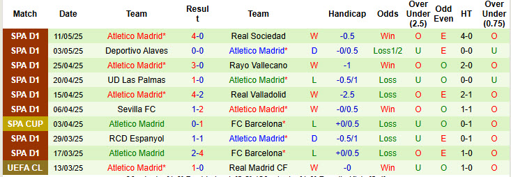 Nhận định, soi kèo Osasuna vs Atletico Madrid, 00h00 ngày 16/5: Một thoáng mất tập trung - Ảnh 3