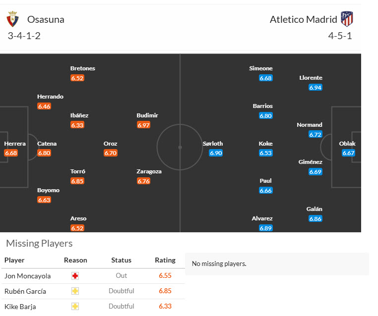 Nhận định, soi kèo Osasuna vs Atletico Madrid, 00h00 ngày 16/5: Một thoáng mất tập trung - Ảnh 5