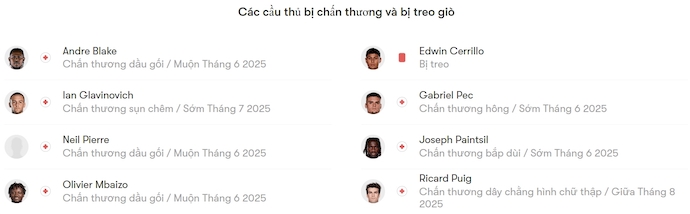 Nhận định, soi kèo Philadelphia vs LA Galaxy, 6h30 ngày 15/5: Khách rơi tự do - Ảnh 6