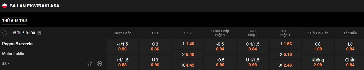 Nhận định, soi kèo Pogon Szczecin vs Motor Lublin, 01h30 ngày 15/5: Khách hết động lực - Ảnh 5