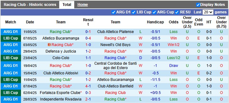Nhận định, soi kèo Racing Club vs Colo-Colo, 7h30 ngày 15/5: Vé sớm cho Racing - Ảnh 1