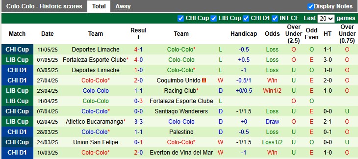 Nhận định, soi kèo Racing Club vs Colo-Colo, 7h30 ngày 15/5: Vé sớm cho Racing - Ảnh 2