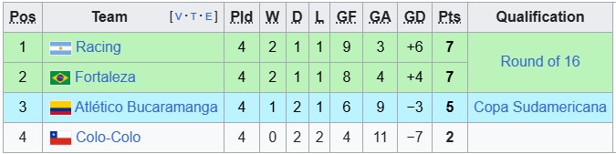 Nhận định, soi kèo Racing Club vs Colo-Colo, 7h30 ngày 15/5: Vé sớm cho Racing - Ảnh 4