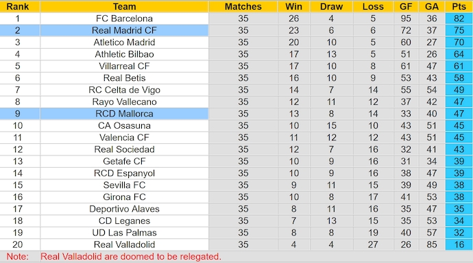 Nhận định, soi kèo Real Madrid vs Mallorca, 2h30 ngày 15.5: Khó cho khách - Ảnh 5