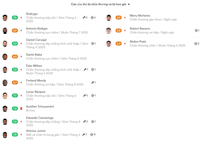 Nhận định, soi kèo Real Madrid vs Mallorca, 2h30 ngày 15.5: Khó cho khách - Ảnh 6