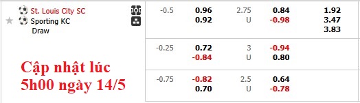 Nhận định, soi kèo Saint Louis vs Sporting Kansas, 7h45 ngày 15/5: Chia điểm - Ảnh 5