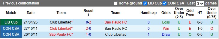 Nhận định, soi kèo Sao Paulo vs Libertad, 7h30 ngày 15/5: Giữ quân giấu bài - Ảnh 3