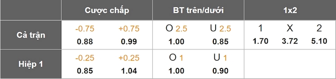 Nhận định, soi kèo Sevilla vs Las Palmas, 2h30 ngày 14/5: Nỗ lực trụ hạng - Ảnh 9