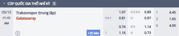 Nhận định, soi kèo Trabzonspor vs Galatasaray, 0h45 ngày 15/5: Cú đúp - Ảnh 1