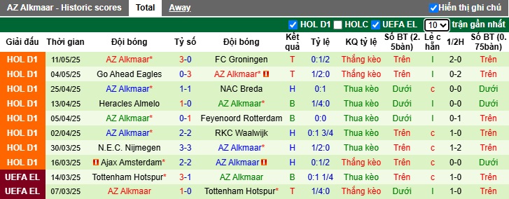 Nhận định, soi kèo Twente vs AZ Alkmaar, 01h30 ngày 15/5: Chủ nhà thăng hoa - Ảnh 3