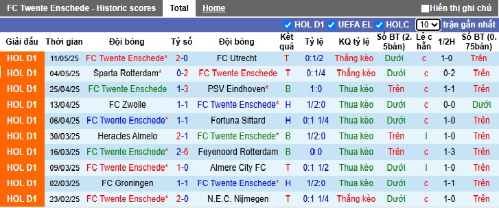 Nhận định, soi kèo Twente vs AZ Alkmaar, 01h30 ngày 15/5: Chủ nhà thăng hoa - Ảnh 4