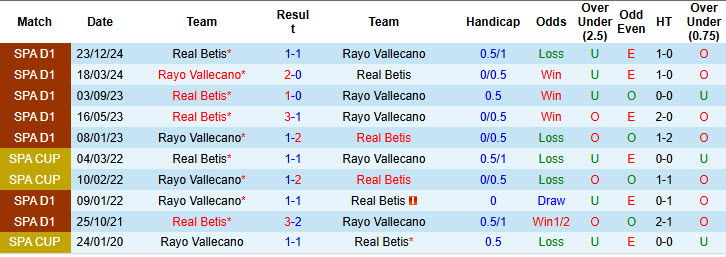 Nhận định, soi kèo Vallecano vs Real Betis, 00h00 ngày 16/5: Tiếp tục sảy chân - Ảnh 4