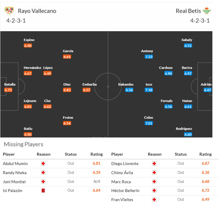 Nhận định, soi kèo Vallecano vs Real Betis, 00h00 ngày 16/5: Tiếp tục sảy chân - Ảnh 5