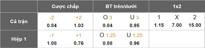 Nhận định, soi kèo Velez Sarsfield vs San Antonio BB, 5h00 ngày 15/5: Giữ chắc ngôi đầu - Ảnh 1