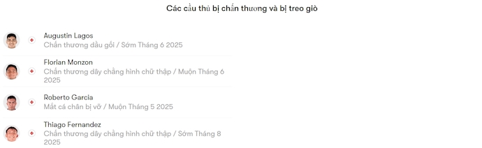 Nhận định, soi kèo Velez Sarsfield vs San Antonio BB, 5h00 ngày 15/5: Giữ chắc ngôi đầu - Ảnh 6