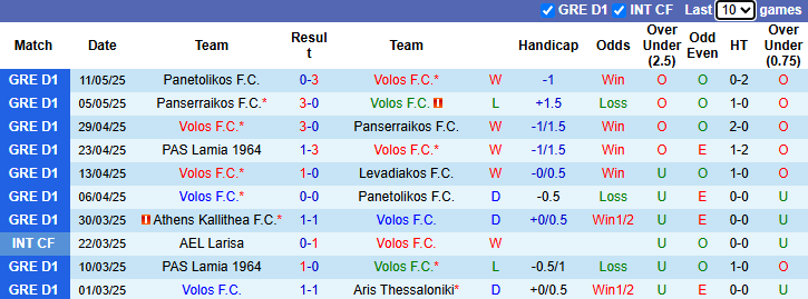 Nhận định, soi kèo Volos vs PAS Lamia, 0h00 ngày 15/5: Khó có bất ngờ - Ảnh 2