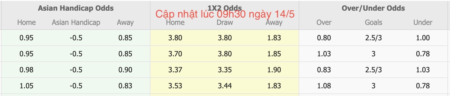 Nhận định, soi kèo Wellington Phoenix vs Brisbane Roar, 16h30 ngày 14/5: Tiếp tục sa sút - Ảnh 5