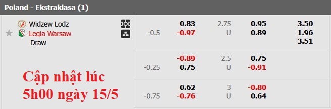 Nhận định, soi kèo Widzew lodz vs Legia Warszawa, 1h30 ngày 16/5: Chủ nhà hết động lực - Ảnh 5