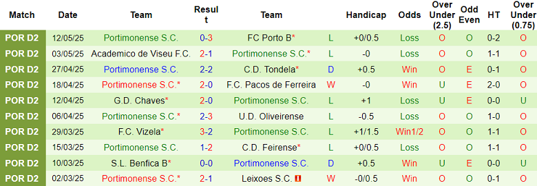Nhận định, soi kèo Alverca vs Portimonense, 02h30 ngày 17/5: Phần thưởng xứng đáng - Ảnh 2