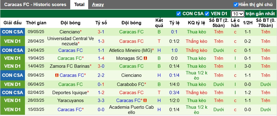 Nhận định, soi kèo Atletico Mineiro vs Caracas, 07h30 ngày 16/5: Khẳng định sức mạnh - Ảnh 3