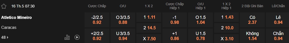 Nhận định, soi kèo Atletico Mineiro vs Caracas, 07h30 ngày 16/5: Khẳng định sức mạnh - Ảnh 5