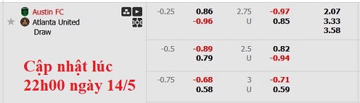 Nhận định, soi kèo Austin vs Atlanta, 8h00 ngày 15/5: Không dễ cho chủ nhà - Ảnh 6