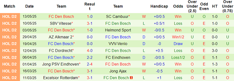 Nhận định, soi kèo Cambuur vs Den Bosch, 01h00 ngày 17/5: Lật ngược tình thế - Ảnh 2