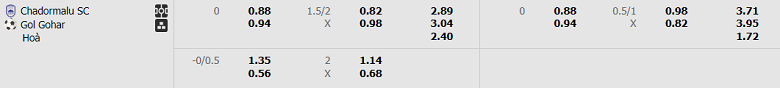Nhận định, soi kèo Chadormalou vs Gol Gohar, 22h30 ngày 15/5: Khách đáng tin - Ảnh 5