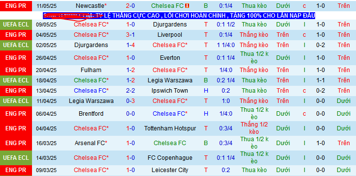 Nhận định, soi kèo Chelsea vs MU, 02h15 ngày 17/5 - Ảnh 2