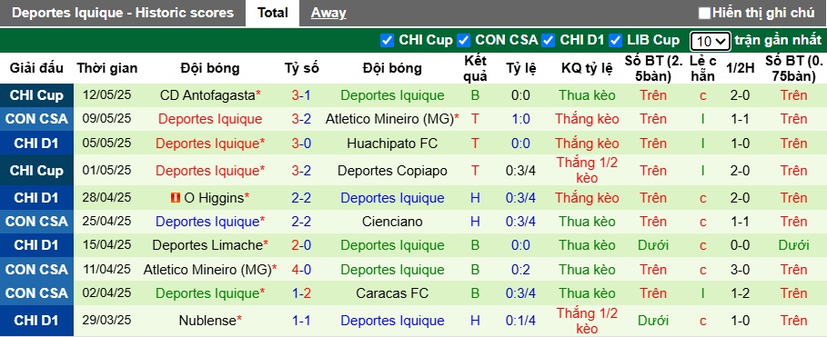 Nhận định, soi kèo Cienciano vs Deportes Iquique, 09h00 ngày 16/5: Khách dừng cuộc chơi - Ảnh 3
