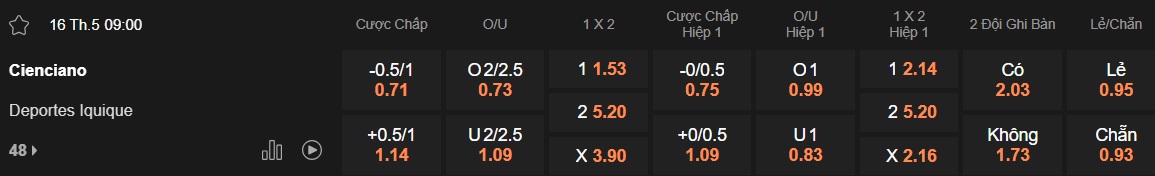 Nhận định, soi kèo Cienciano vs Deportes Iquique, 09h00 ngày 16/5: Khách dừng cuộc chơi - Ảnh 5