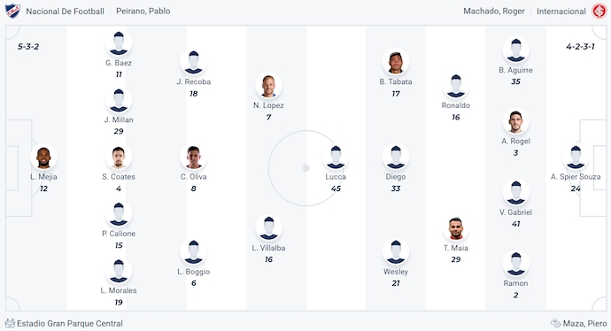 Nhận định, soi kèo Club Nacional vs Internacional, 5h00 ngày 16/5: Phong độ trái ngược - Ảnh 7