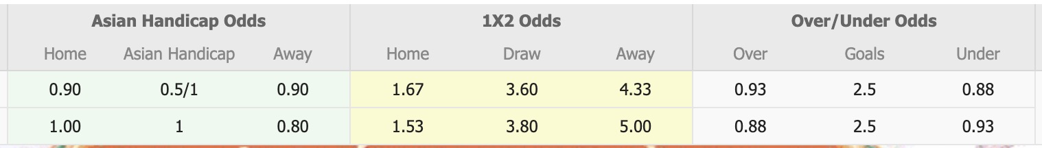 Nhận định, soi kèo Dalian Kuncheng vs Shenzhen Juniors, 18h00 ngày 16/5: Trái đắng xa nhà - Ảnh 1