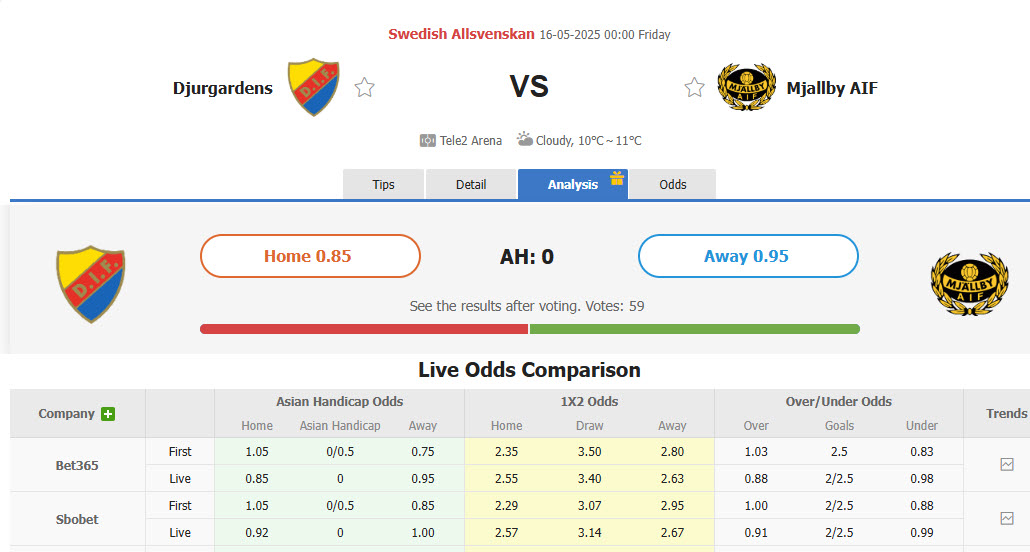 Nhận định, soi kèo Djurgardens vs Mjallby, 00h00 ngày 16/5: Lấy lại thăng bằng - Ảnh 1