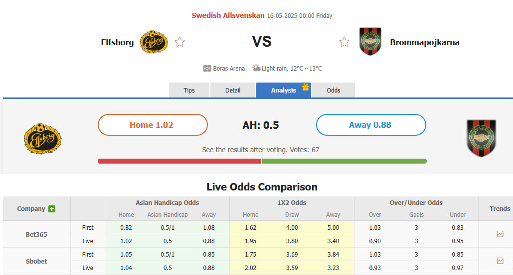 Nhận định, soi kèo Elfsborg vs Brommapojkarna, 00h00 ngày 16/5: Đứt mạch toàn thắng - Ảnh 1
