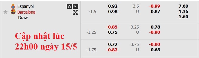 Nhận định, soi kèo Espanyol vs Barcelona, 2h30 ngày 16/5: Thắng là được - Ảnh 8