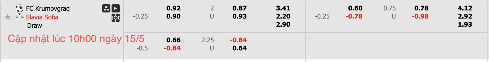 Nhận định, soi kèo FC Krumovgrad vs Slavia Sofia, 19h15 ngày 15/5: Đối thủ khó chịu - Ảnh 6