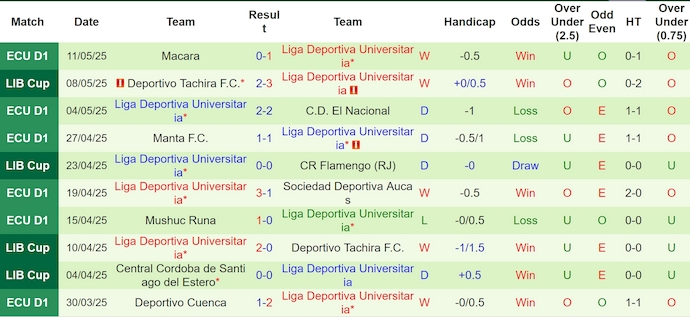 Nhận định, soi kèo Flamengo vs LDU Quito, 5h00 ngày 16/5: Không dễ cho chủ nhà - Ảnh 3